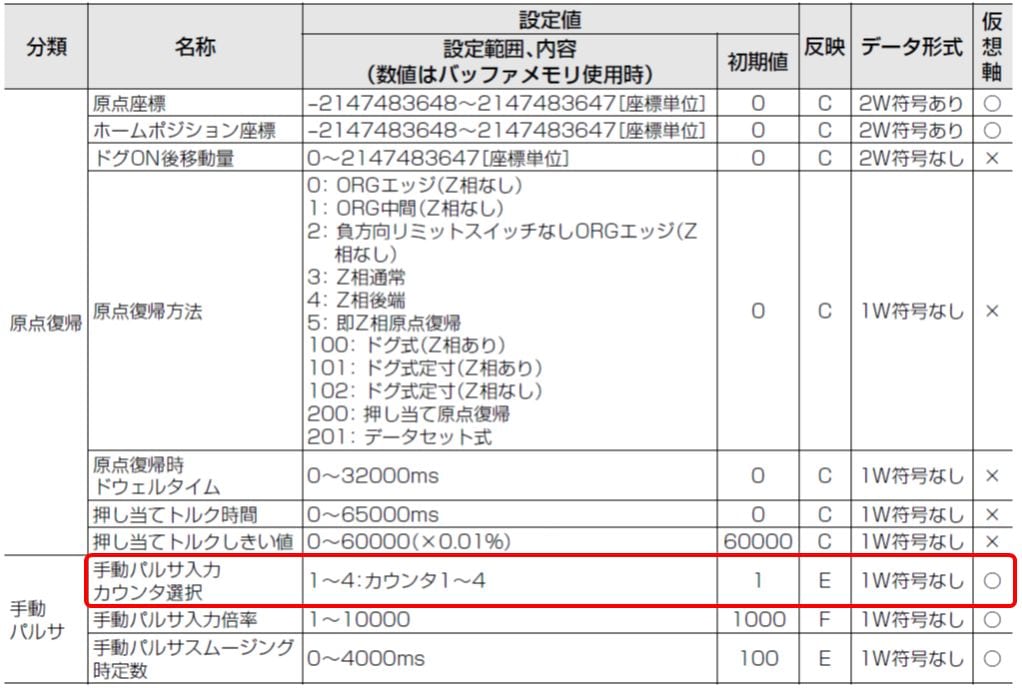 エラー**955 「手動パルサ設定エラー」 KV-ML16V/MC40V/MC20V/MX1