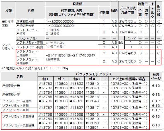 gwd エラー 即日対応】Switchエラーコード修理 症状別 一覧 - 東京・大阪・滋賀の