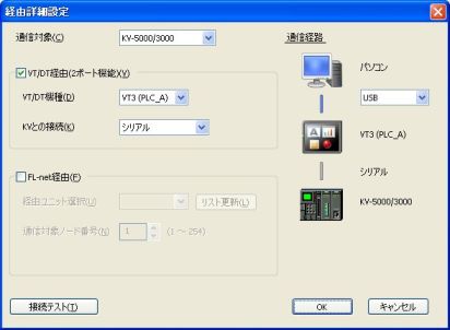 VT3経由でKV-5500/5000/3000をモニタする方法 | 制御機器FAQ（よくある
