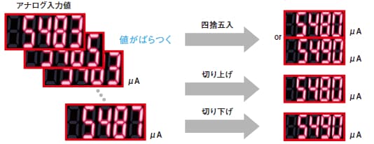 制御機器faq よくあるご質問 キーエンス