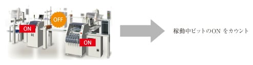 制御機器faq よくあるご質問 キーエンス