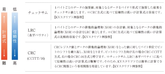 制御機器faq よくあるご質問 キーエンス