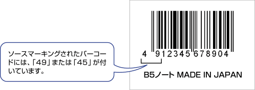 ソースマーキング