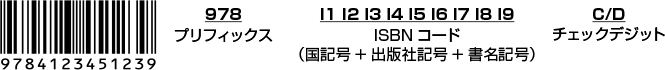 書籍のJANコード(ISBNコード)
